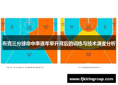 布克三分球命中率逐年攀升背后的训练与技术演变分析 布克三分球命中率逐年攀升背后的训练与技术演变分析