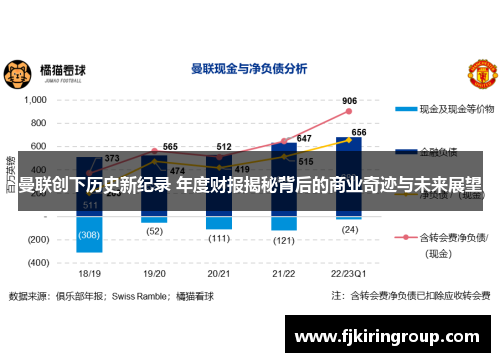 曼联创下历史新纪录 年度财报揭秘背后的商业奇迹与未来展望 曼联创下历史新纪录 年度财报揭秘背后的商业奇迹与未来展望