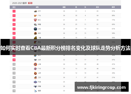 如何实时查看CBA最新积分榜排名变化及球队走势分析方法 如何实时查看CBA最新积分榜排名变化及球队走势分析方法