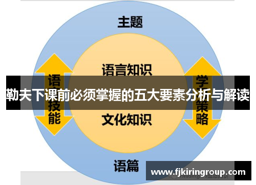 勒夫下课前必须掌握的五大要素分析与解读 勒夫下课前必须掌握的五大要素分析与解读