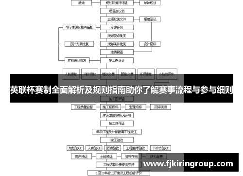 英联杯赛制全面解析及规则指南助你了解赛事流程与参与细则 英联杯赛制全面解析及规则指南助你了解赛事流程与参与细则
