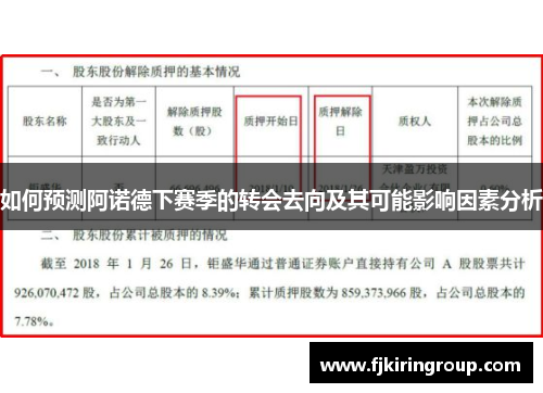 如何预测阿诺德下赛季的转会去向及其可能影响因素分析